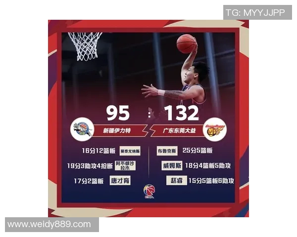 广东东莞对阵新疆的比赛分析与胜负预测详解